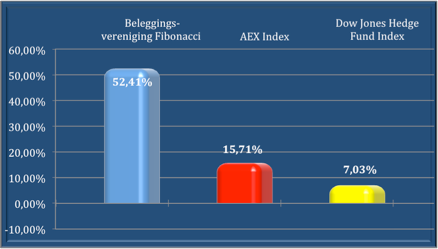 Resultaat482013