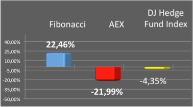 Resultaat34